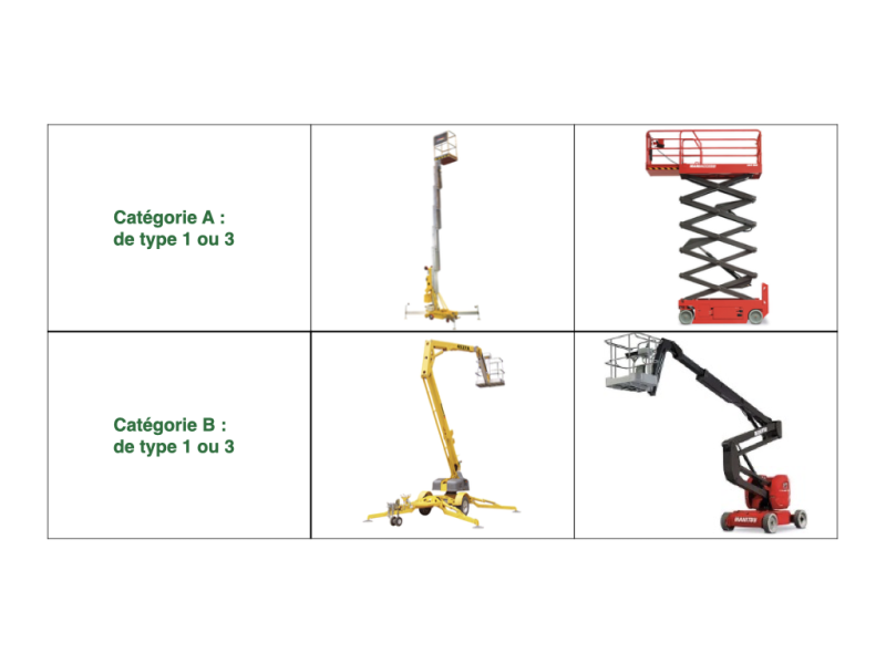 R482 toutes catégories