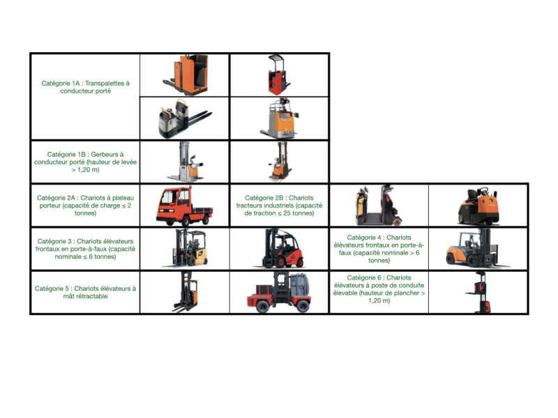 R489 toutes catégories