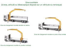 Notre zone d'activité pour ce service Inscription formation CACES R482 à la conduite d'engins de chantier